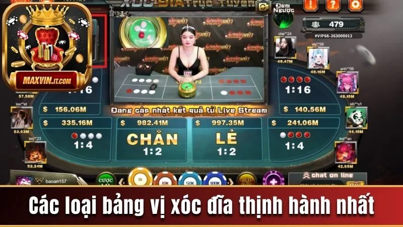 Các loại bảng vị xóc đĩa thịnh hành nhất